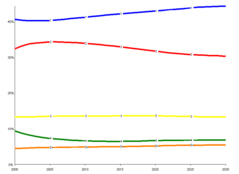 SILO Visualization example: Line diagram