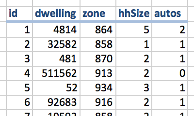 Example of a list with synthetic households