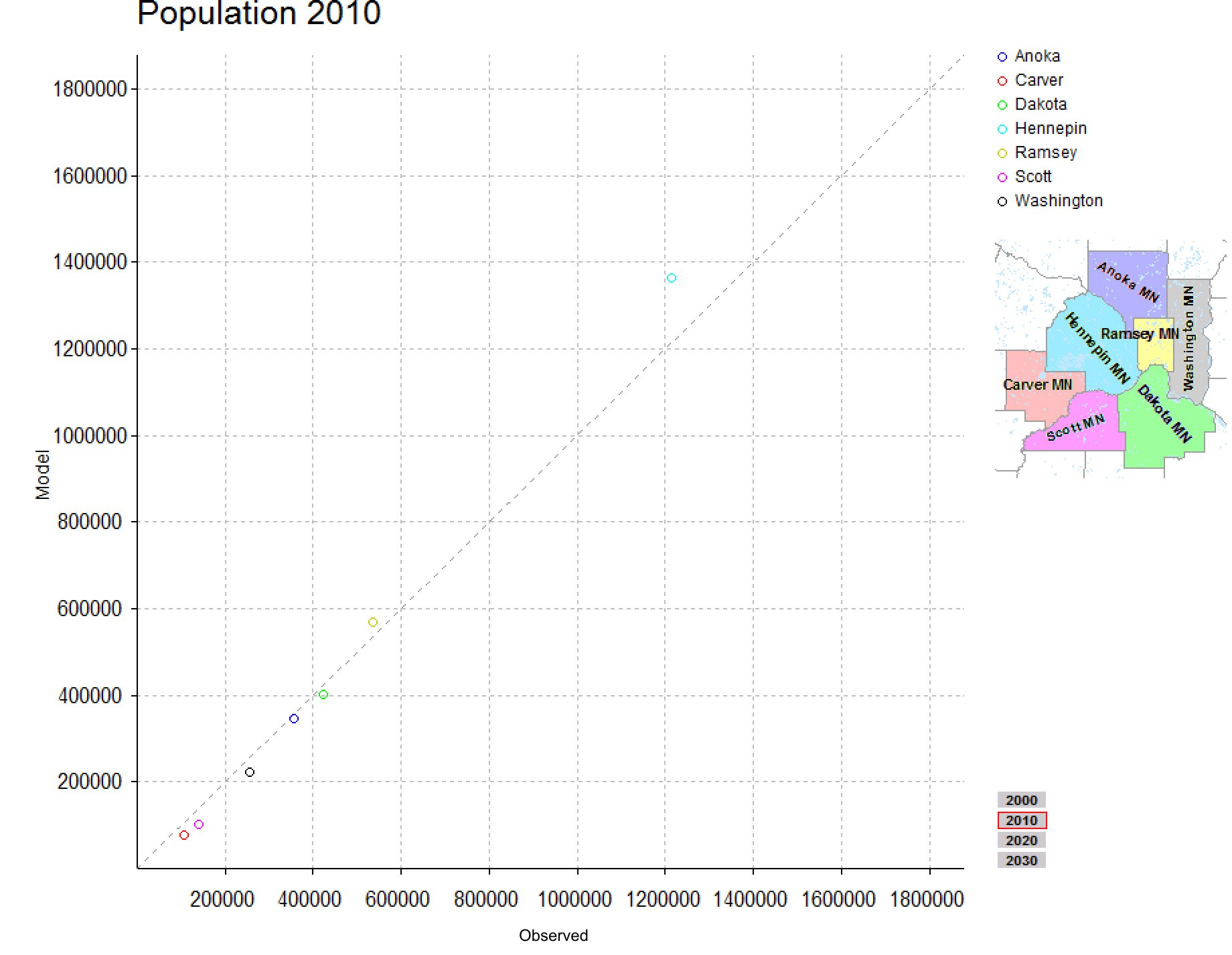 Validation of SILO model results for 2010 in Minneapolis/St. Paul.